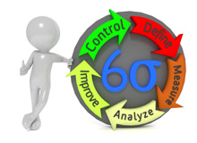 化工行業(yè)如何開展精益六西格瑪？