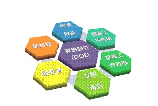 《田口實驗設計》課程大綱