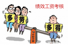 精益六西格瑪實(shí)施考核和獎勵(lì)