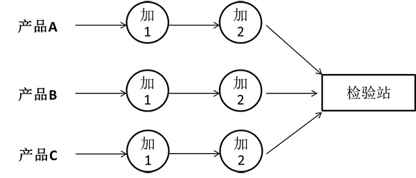 精益質(zhì)量集中式工序檢驗(yàn)站 集中式工序檢驗(yàn)站
