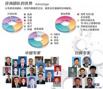 博革六西格瑪咨詢服務(wù)團(tuán)隊配置策略