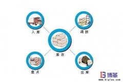 零庫(kù)存管理如何實(shí)現(xiàn)？