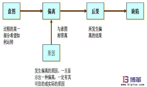 如何正確的進(jìn)行防錯 如何正確的進(jìn)行防錯