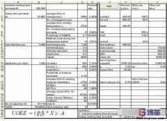 半導(dǎo)體測試設(shè)備效率OEE與人機比如何計算？