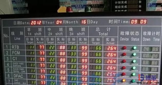 目視化管理 目視化管理