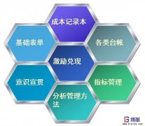 如何控制工位物料成本？