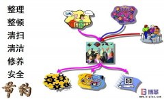 工廠6S、7S管理內容是什么?