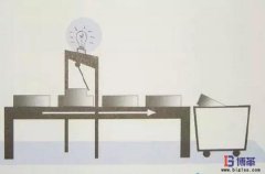 差錯(cuò)預(yù)防是什么？