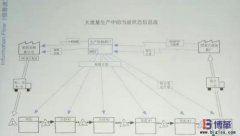 豐田精益信息流是什么？