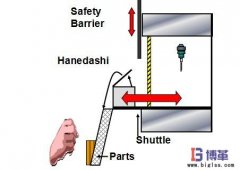 精益生產(chǎn)自?xún)P化的定義是什么？