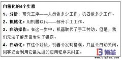 自?xún)P化的四大實(shí)施步驟