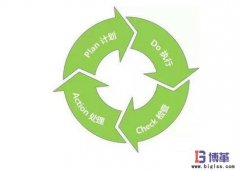 精益生產(chǎn)管理的好處有哪些？