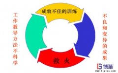 企業(yè)為什么需要員工工作教導(dǎo)管理？