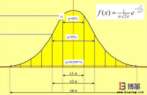 六西格瑪綠帶、黑帶