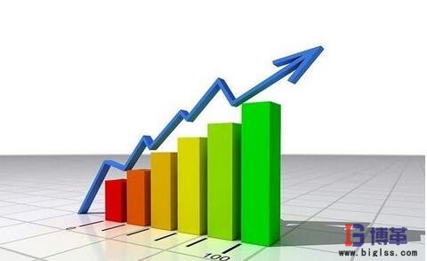 KPI績(jī)效考核