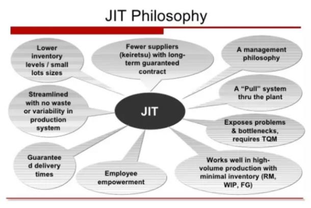 準時化生產(chǎn) 準時化生產(chǎn)