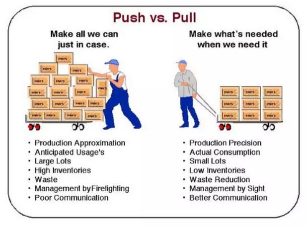拉動生產(chǎn)系統(tǒng)與補充拉系統(tǒng) 拉動生產(chǎn)系統(tǒng)與補充拉系統(tǒng)