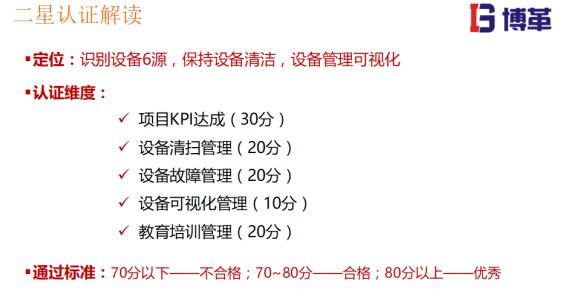 TPM推進二星認證標(biāo)準(zhǔn) TPM推進二星認證解讀