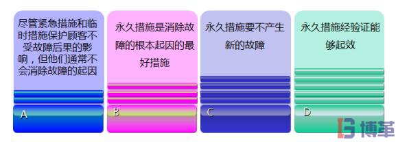 8D報告中糾正措施的步驟 8D報告中糾正措施的步驟