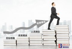 成功推進5S與精益生產(chǎn)管理的四個關(guān)鍵要素