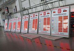 如何推進電子看板管理？