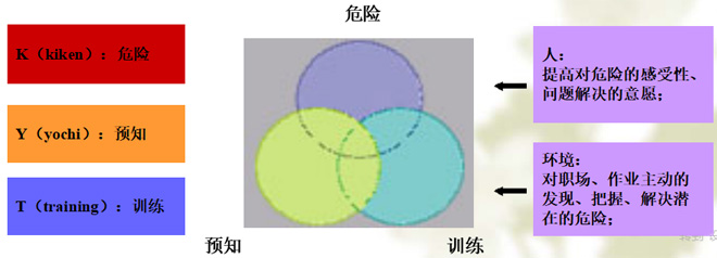 什么是KTY活動(dòng)？