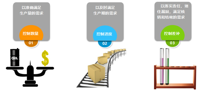 三個(gè)工作手段 三個(gè)工作手段