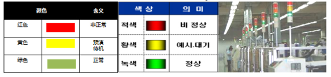 區(qū)域線標(biāo)準(zhǔn)化 區(qū)域線標(biāo)準(zhǔn)化