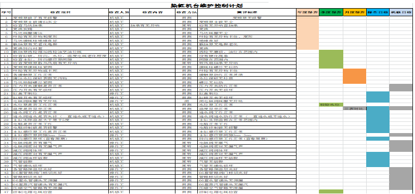機(jī)臺維護(hù)控制計劃