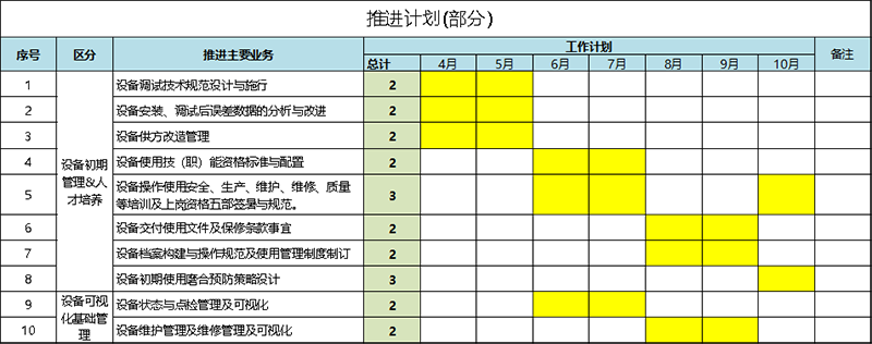 設(shè)備初期管理推進(jìn)計劃