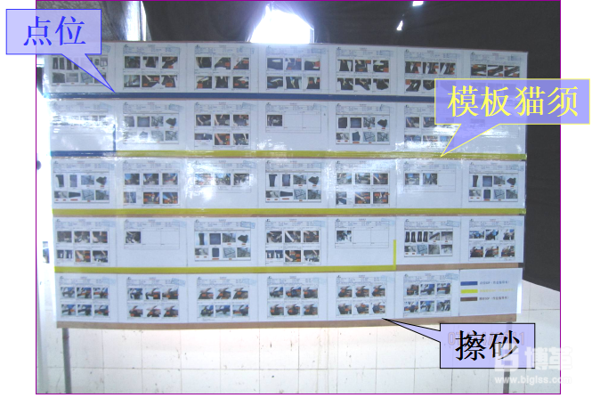  樣板線SOP（標(biāo)準(zhǔn)作業(yè)指導(dǎo)書(shū)）導(dǎo)入--- 現(xiàn)場(chǎng)看板