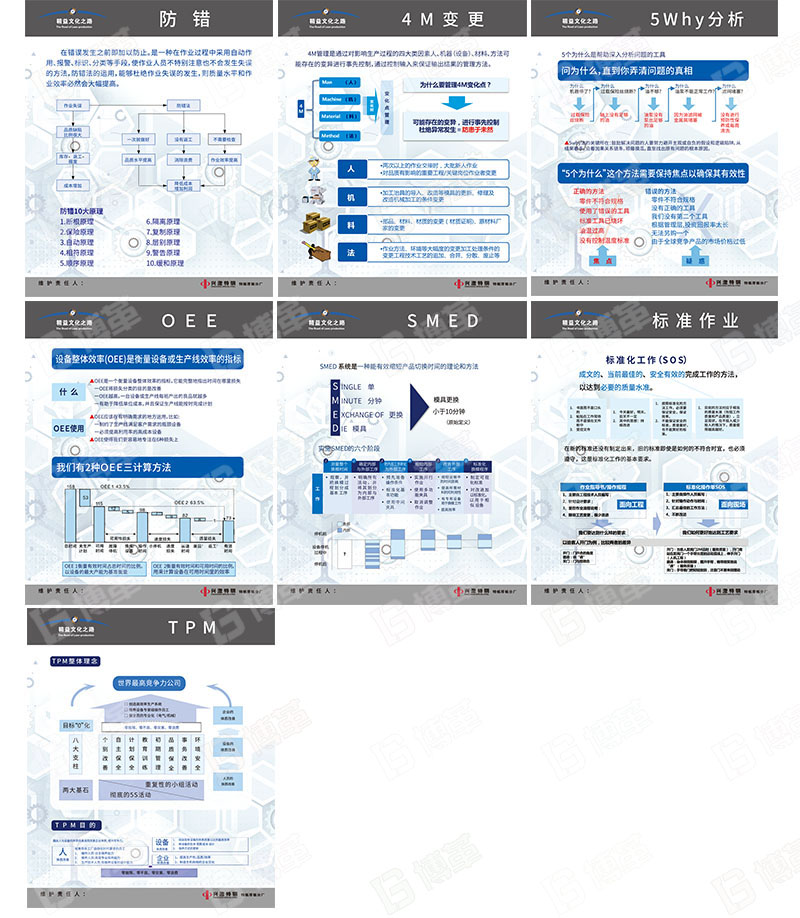 精益十大工具宣傳畫、宣傳海報(bào)、宣傳看板定制