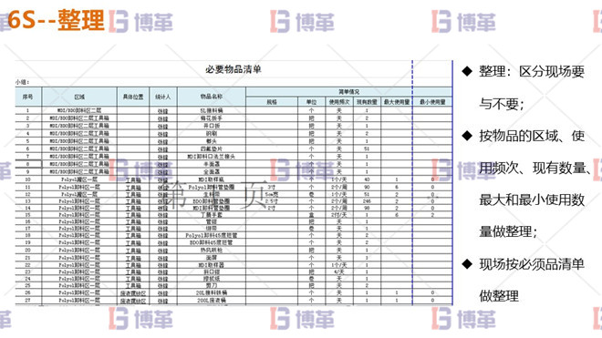 6S整理 鋁加工企業(yè)6S管理改善