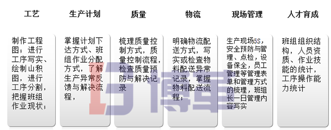 班組長建設調(diào)查分析、把握現(xiàn)狀