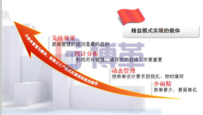 標準化班組的日常管理和持續(xù)改善