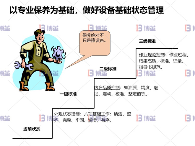 以專業(yè)保養(yǎng)為基礎，做好設備基礎狀態(tài)管理