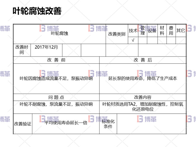 冶煉行業(yè)TPM設備自主維護案例 葉輪腐蝕改善