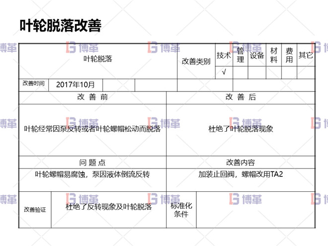 冶煉行業(yè)TPM設備自主維護案例 葉輪脫落改善