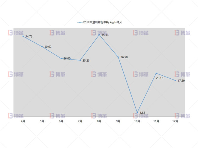 形成大凈化理念，實現(xiàn)凈化渣梯級利用