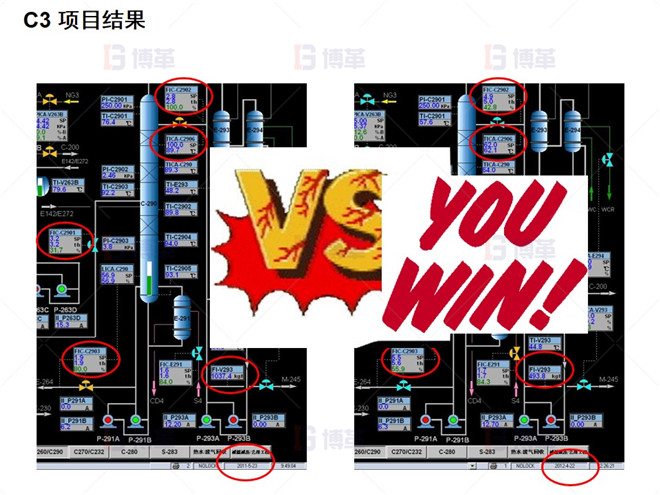 C3 項(xiàng)目結(jié)果 C3 項(xiàng)目結(jié)果