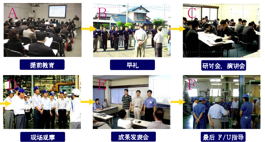 對標學習流程 對標學習流程